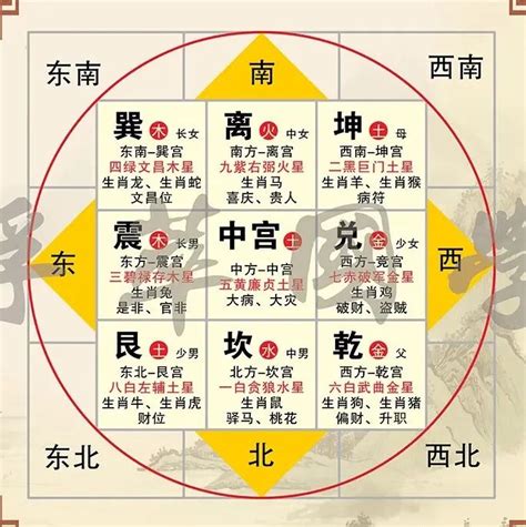 八方位|最详细的八卦空间方位全解（2020最新图解版）